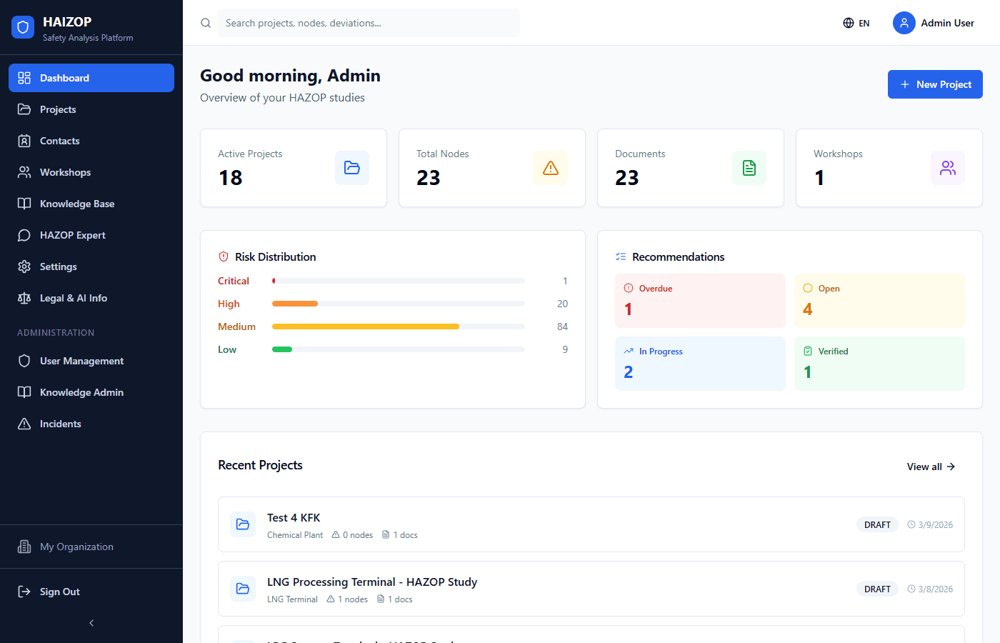 HAIZOP Dashboard — Project overview with risk statistics and KPI cards