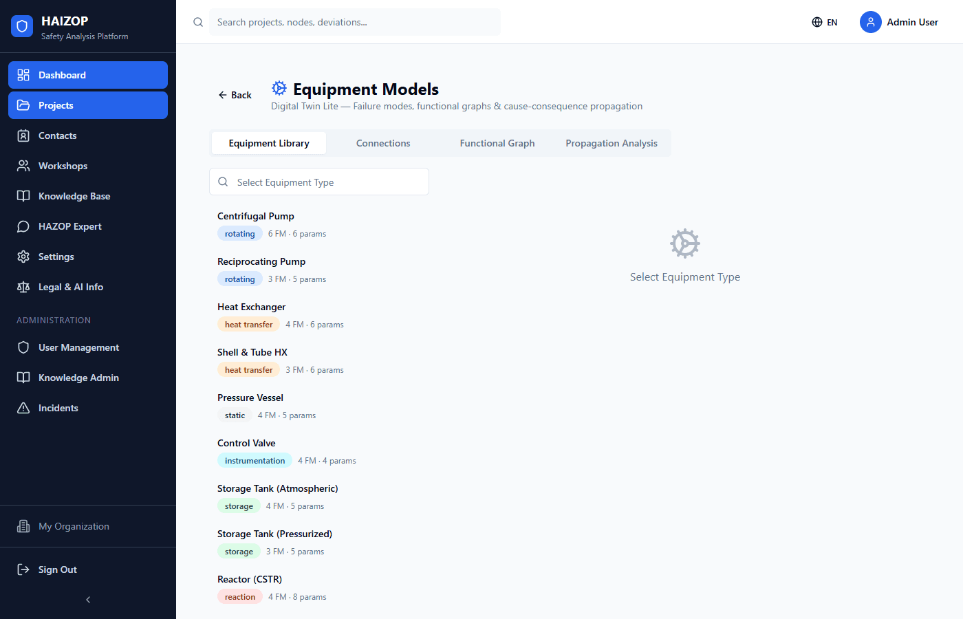 46 equipment models with failure modes and safeguards